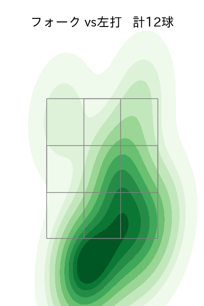 種市 篤暉 配球ヒートマップ(2023年st月)