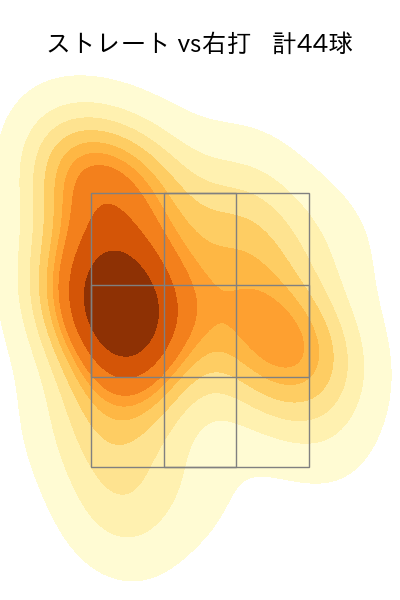 種市 篤暉 配球ヒートマップ(2023年st月)