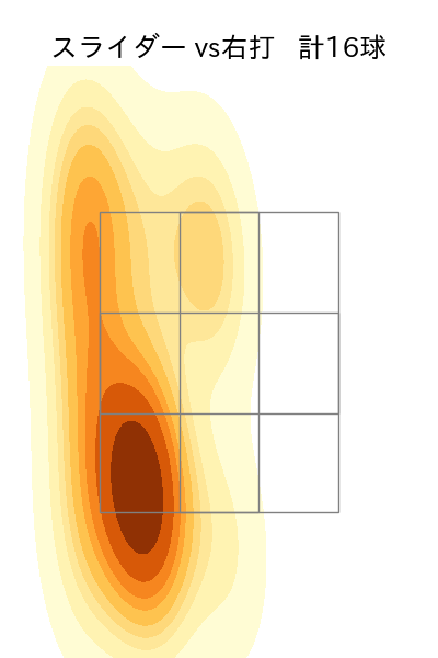 種市 篤暉 配球ヒートマップ(2023年st月)