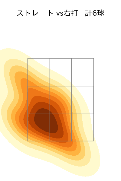 菊地 吏玖 配球ヒートマップ(2023年st月)
