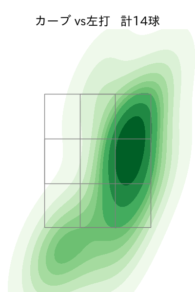 西野 勇士 配球ヒートマップ(2023年st月)