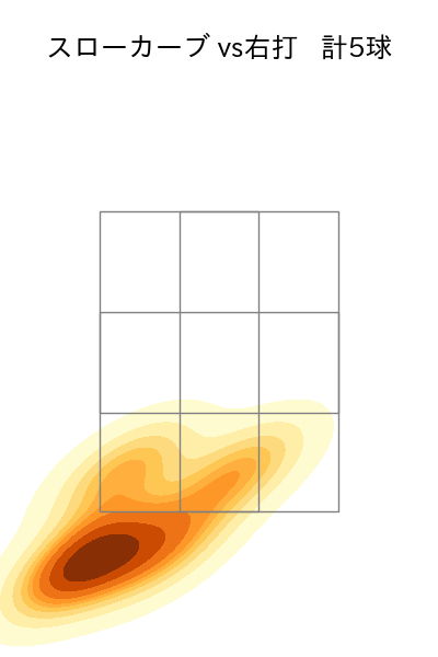 西野 勇士 配球ヒートマップ(2023年st月)