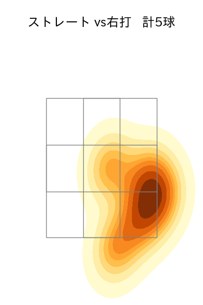 高野 脩汰 配球ヒートマップ(2023年st月)