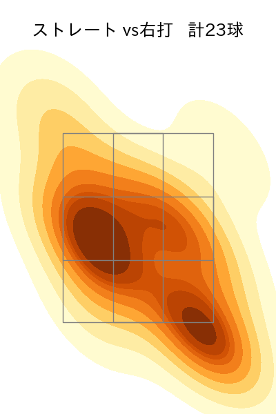 坂本 光士郎 配球ヒートマップ(2023年st月)