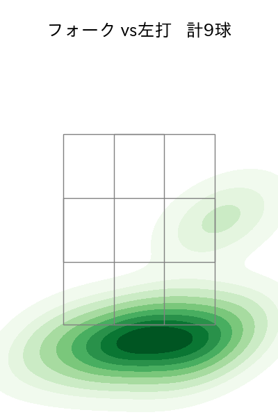 小野 郁 配球ヒートマップ(2023年st月)