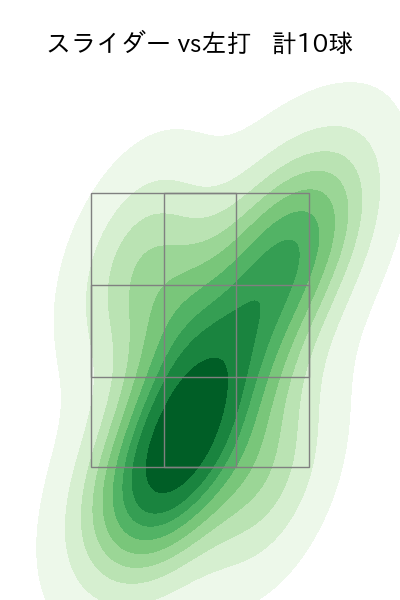 小野 郁 配球ヒートマップ(2023年st月)