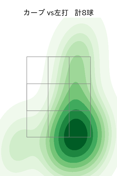 小野 郁 配球ヒートマップ(2023年st月)