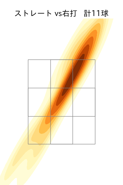 小野 郁 配球ヒートマップ(2023年st月)