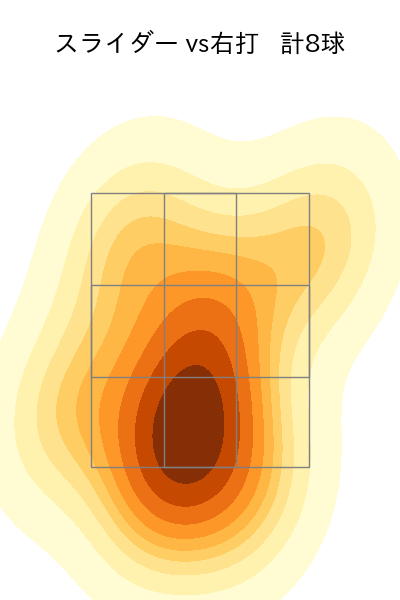 小野 郁 配球ヒートマップ(2023年st月)