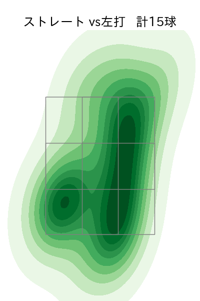 西村 天裕 配球ヒートマップ(2023年st月)
