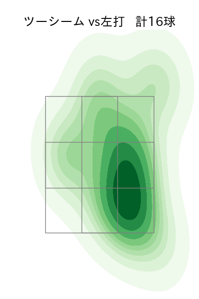 カスティーヨ 配球ヒートマップ(2023年st月)