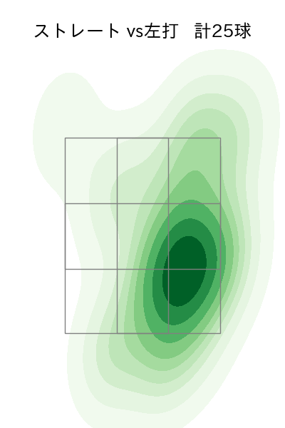 岩下 大輝 配球ヒートマップ(2023年st月)
