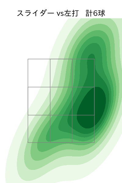 岩下 大輝 配球ヒートマップ(2023年st月)