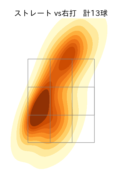 岩下 大輝 配球ヒートマップ(2023年st月)