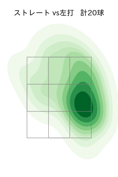 鈴木 昭汰 配球ヒートマップ(2023年st月)