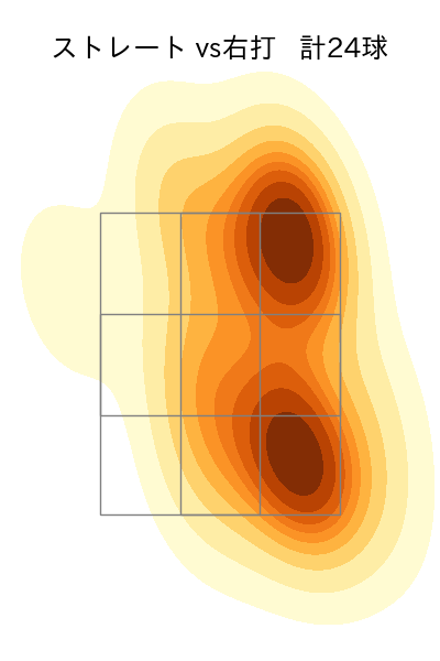 鈴木 昭汰 配球ヒートマップ(2023年st月)