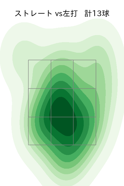 小沼 健太 配球ヒートマップ(2023年st月)