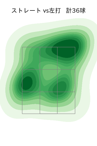 益田 直也 配球ヒートマップ(2023年st月)