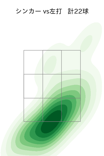 益田 直也 配球ヒートマップ(2023年st月)