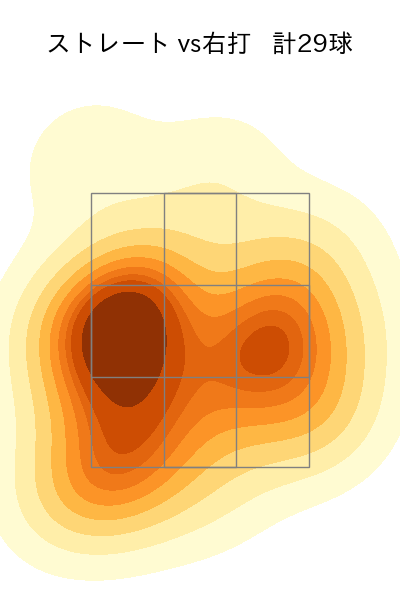 益田 直也 配球ヒートマップ(2023年st月)