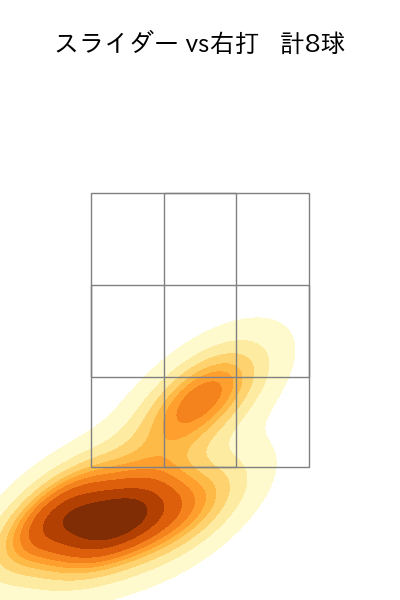 益田 直也 配球ヒートマップ(2023年st月)