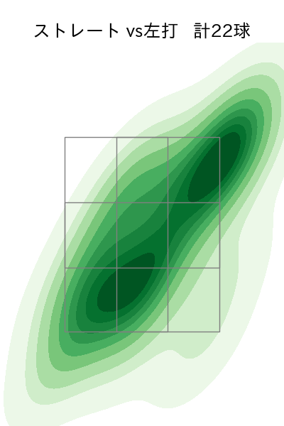 澤村 拓一 配球ヒートマップ(2023年st月)