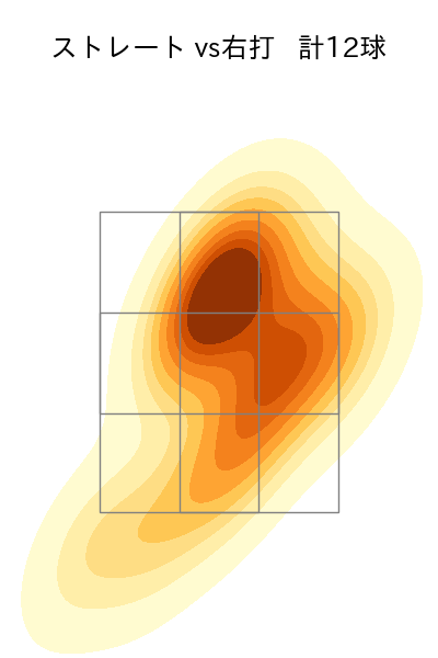 澤村 拓一 配球ヒートマップ(2023年st月)