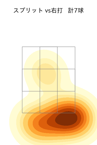澤村 拓一 配球ヒートマップ(2023年st月)