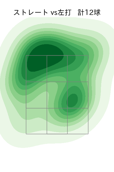 ペルドモ 配球ヒートマップ(2023年st月)