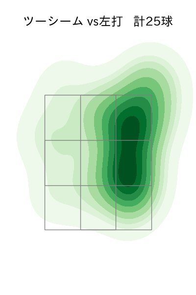 ペルドモ 配球ヒートマップ(2023年st月)