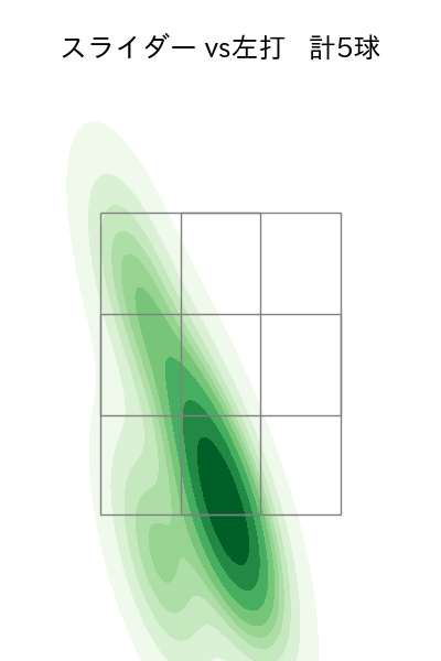 ペルドモ 配球ヒートマップ(2023年st月)