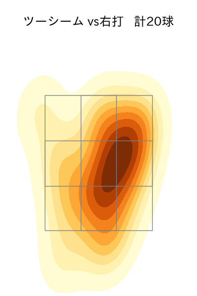 ペルドモ 配球ヒートマップ(2023年st月)