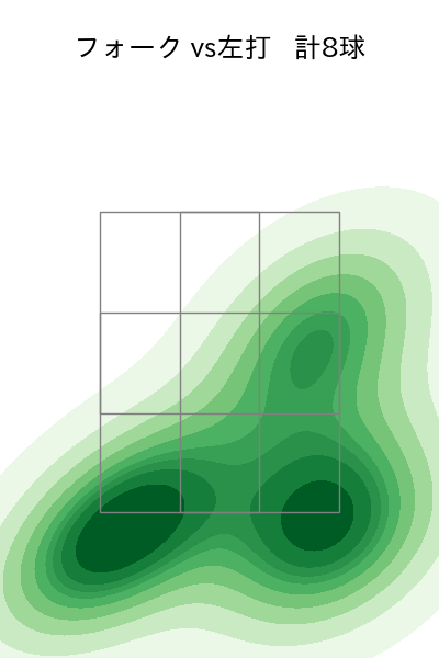 中森 俊介 配球ヒートマップ(2023年st月)