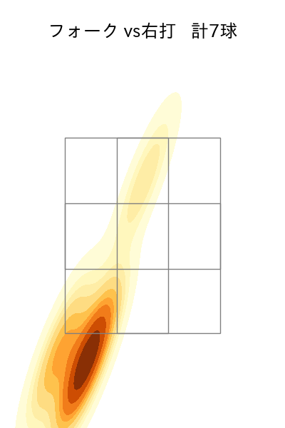 中森 俊介 配球ヒートマップ(2023年st月)