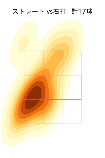 横山 陸人 配球ヒートマップ(2023年st月)