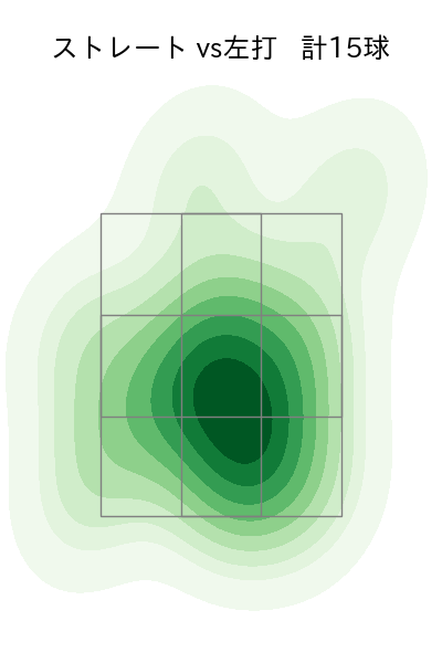 森 遼大朗 配球ヒートマップ(2023年st月)