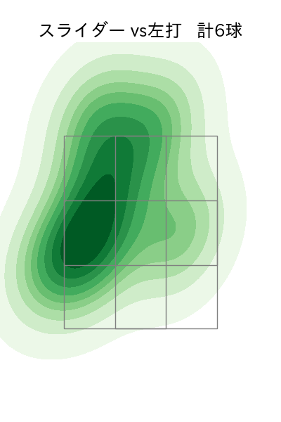 森 遼大朗 配球ヒートマップ(2023年st月)