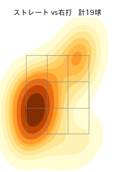 森 遼大朗 配球ヒートマップ(2023年st月)