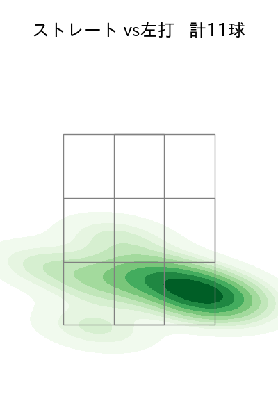 澤村 拓一 配球ヒートマップ(2024年3月)