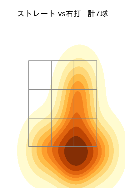 澤村 拓一 配球ヒートマップ(2024年3月)