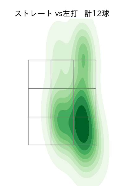 小島 和哉 配球ヒートマップ(2024年3月)