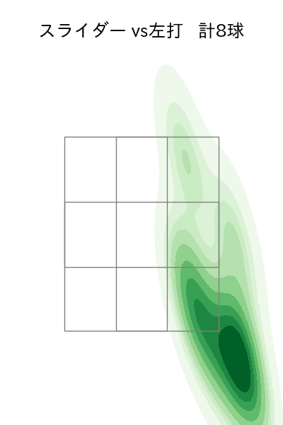 小島 和哉 配球ヒートマップ(2024年3月)