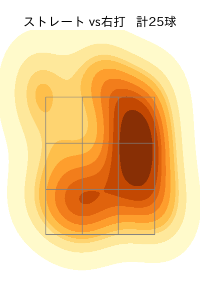 小島 和哉 配球ヒートマップ(2024年3月)