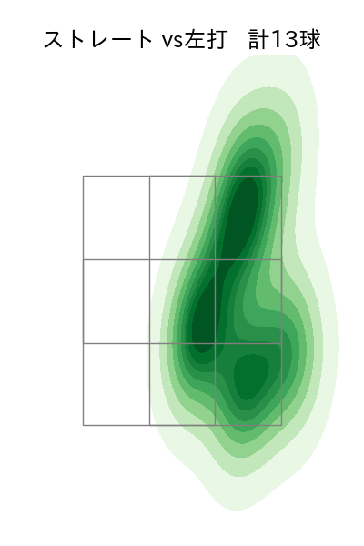 種市 篤暉 配球ヒートマップ(2024年3月)