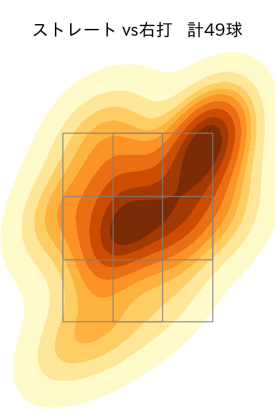 種市 篤暉 配球ヒートマップ(2024年3月)