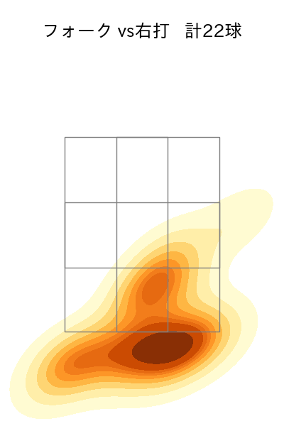 種市 篤暉 配球ヒートマップ(2024年3月)