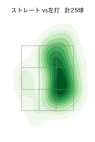 佐々木 朗希 配球ヒートマップ(2024年3月)
