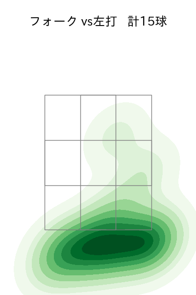 佐々木 朗希 配球ヒートマップ(2024年3月)