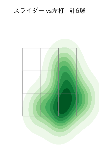 佐々木 朗希 配球ヒートマップ(2024年3月)