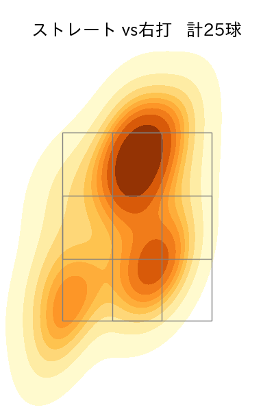 佐々木 朗希 配球ヒートマップ(2024年3月)